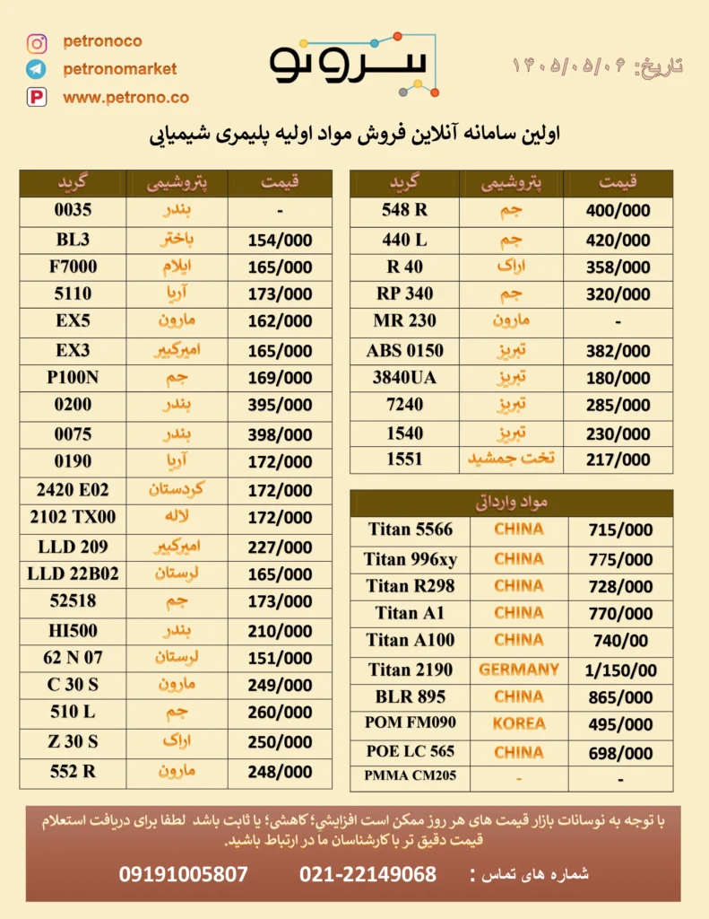 لیست قیمت