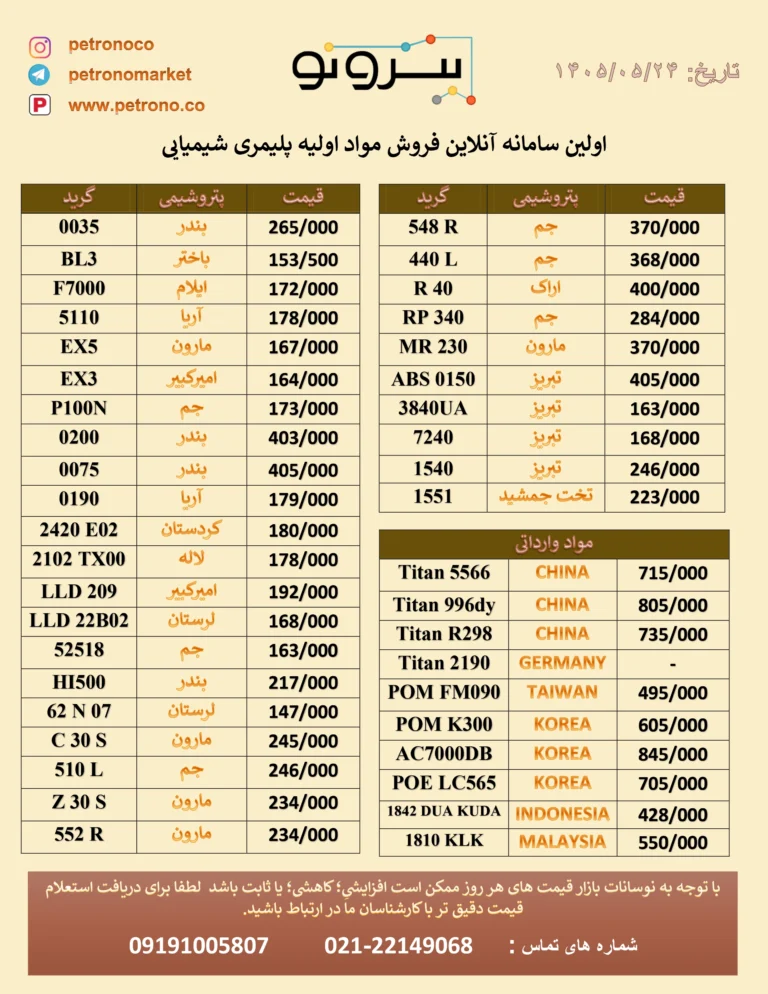 لیست قیمت مواد پلیمری
